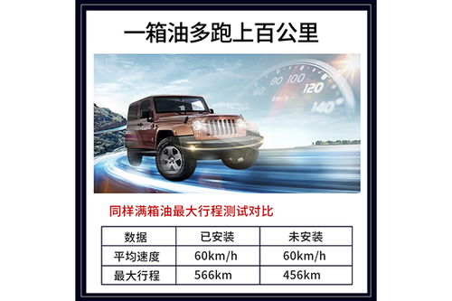 汽車節油用品市場探析 以淮安與浙江萬真潔公司為例