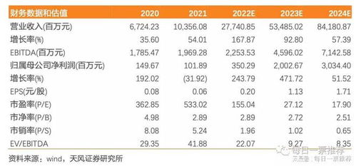 新能源產業鏈全景解析 儲能、光伏、鋰電、動力電池回收與軟件驅動